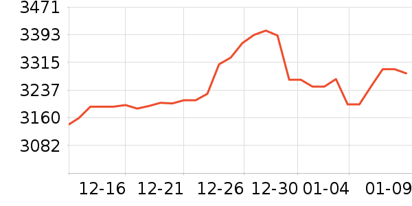 �������ƽ��׹/������ʷ�۸�