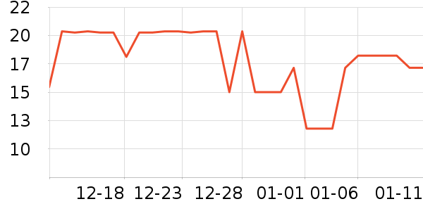 ��������/����ʷ�۸�