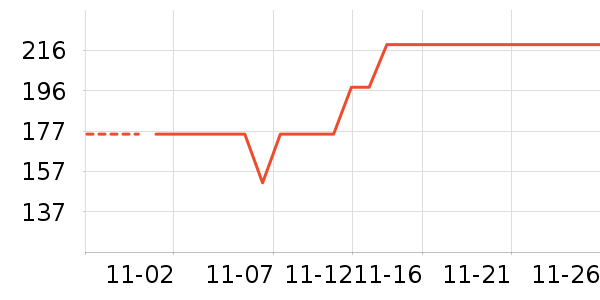 ������ʷ�۸�