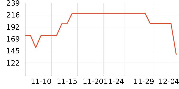 ������ʷ�۸�