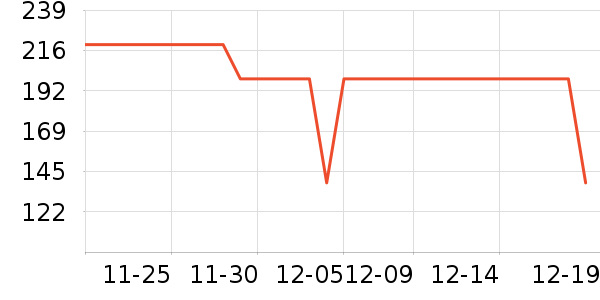 ����ȡů����ʷ�۸�