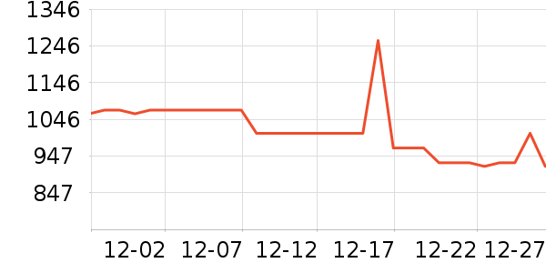 ������ʱ�е�׹/������ʷ�۸�