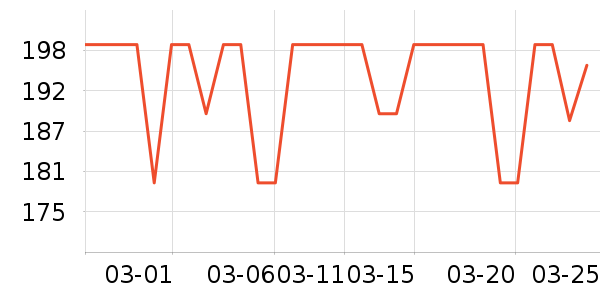 װ������ʷ�۸�