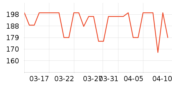 װ������ʷ�۸�