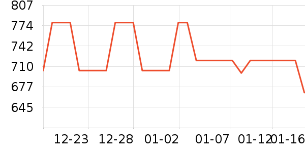 ��ױ��װ��ʷ�۸�