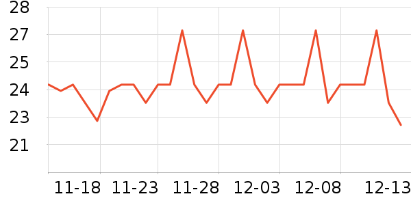 �������������ʷ�۸�