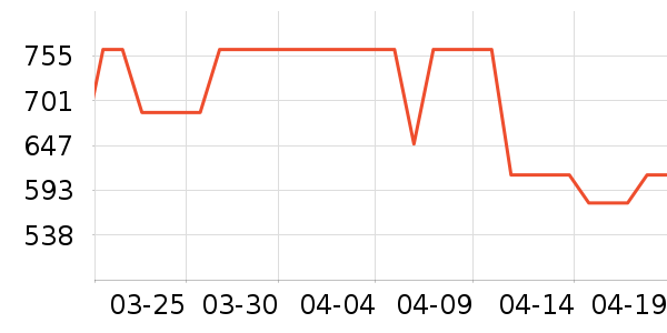 ���������ʷ�۸�