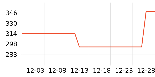 �����������Ǳ���ʷ�۸�