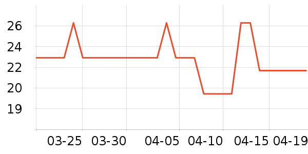 ����ͨ�˶�������ʷ�۸�