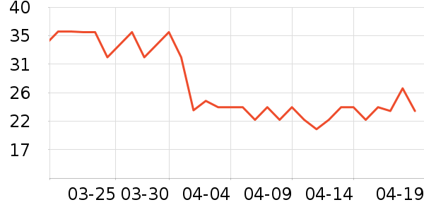 ���������/������ʷ�۸�