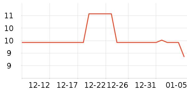 ��֮����/������ʷ�۸�