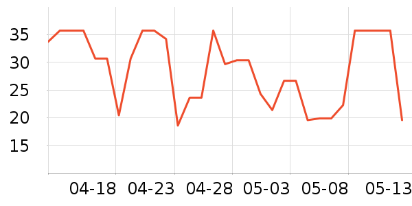 ��ũ������ʷ�۸�