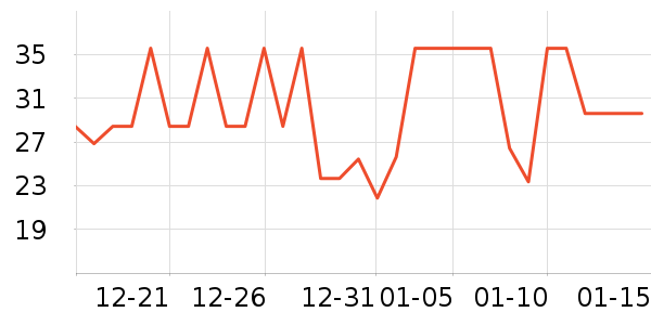 ��ũ������ʷ�۸�