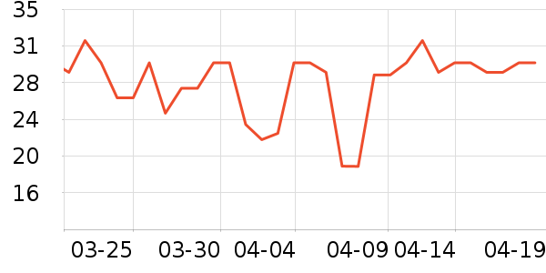 ��ũ������ʷ�۸�