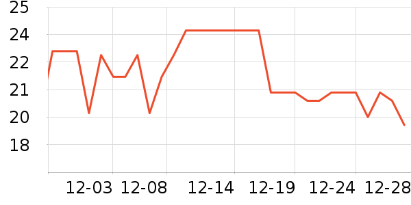 ����������ʷ�۸�