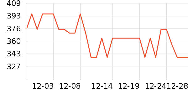 ٻ����Һ��˪��ʷ�۸�