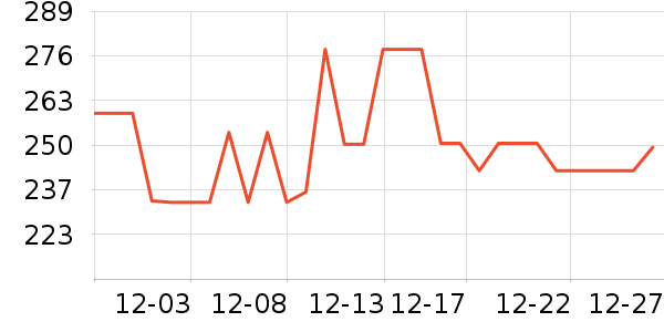 3M������Ʒ��ʷ�۸�