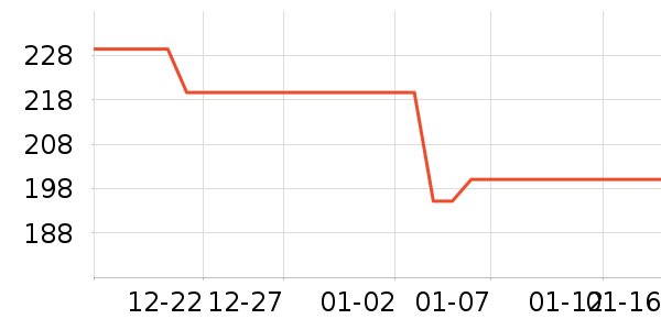 ����˯��/�Ҿӷ���װ��ʷ�۸�