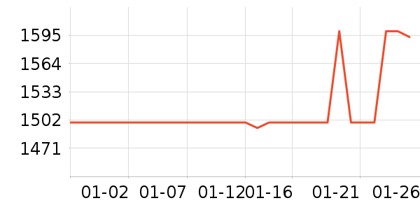 ��ɭ��������ʷ�۸�