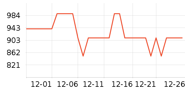 ֲ����жױ��ʷ�۸�