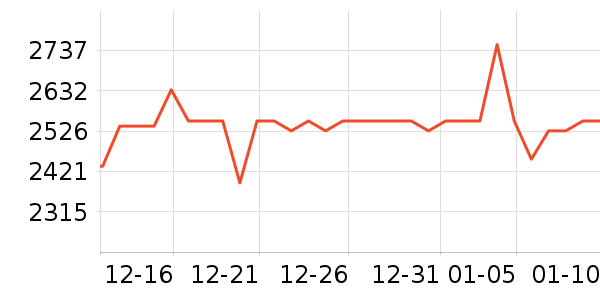 ������������ʷ�۸�