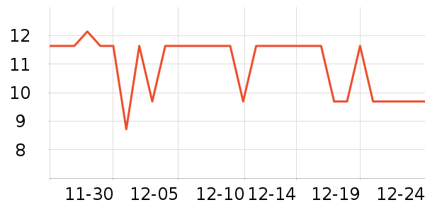 ��Ԫ��������ʷ�۸�