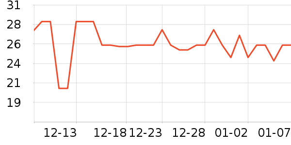 �������������ʷ�۸�