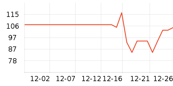 �Ƶ±�����ά����ʷ�۸�