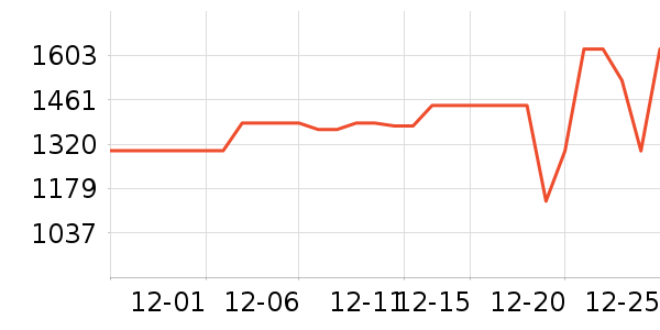 ���ű�����ʷ�۸�