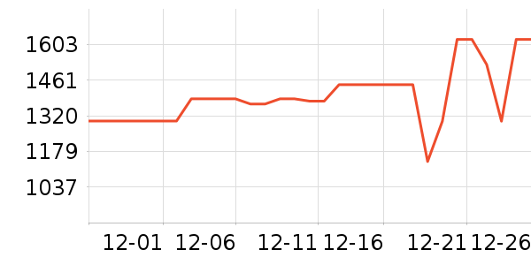 ���ű�����ʷ�۸�