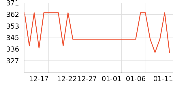 ٻ����Һ��˪��ʷ�۸�