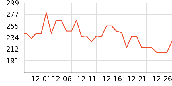 ������������ʷ�۸�