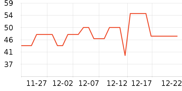 ��������/������ʷ�۸�