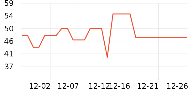 ��������/������ʷ�۸�