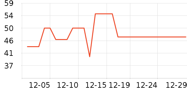 ��������/������ʷ�۸�