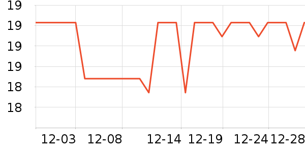 ����ѧ���ľ���ʷ�۸�