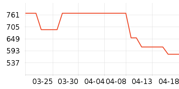 ���������ʷ�۸�