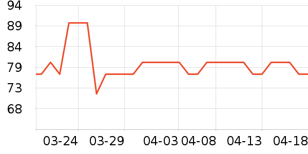 ����ţ��/��Ʒ��ʷ�۸�