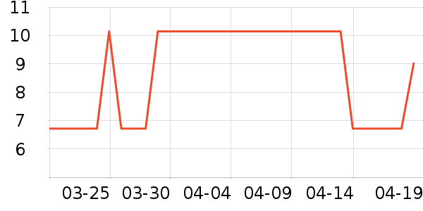 ʮ�½ᾧ������Ʒ��ʷ�۸�