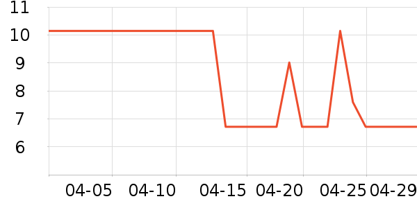 ʮ�½ᾧ������Ʒ��ʷ�۸�