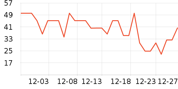 ������������ʷ�۸�