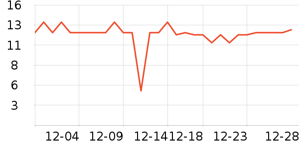 ���Ƿ���������ʷ�۸�