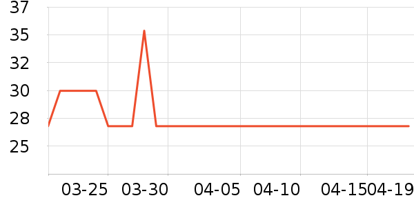 �������г���/�����ʷ�۸�