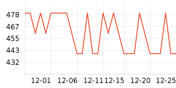 ������˪/�۲�������ʷ�۸�