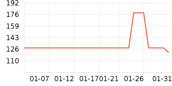 ���ѳ����̷���ʷ�۸�