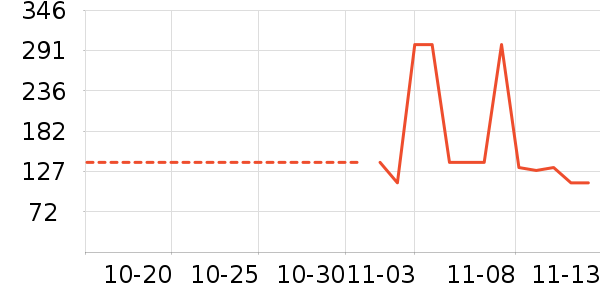 ��������ʷ�۸�