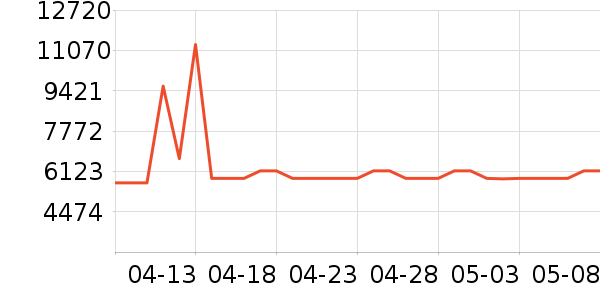 ������������洢��ʷ�۸�