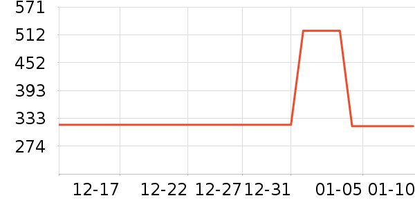 ������Ʒ��ʷ�۸�