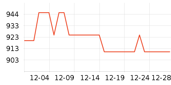 �ٲ����ϱ��ɻ���ʷ�۸�