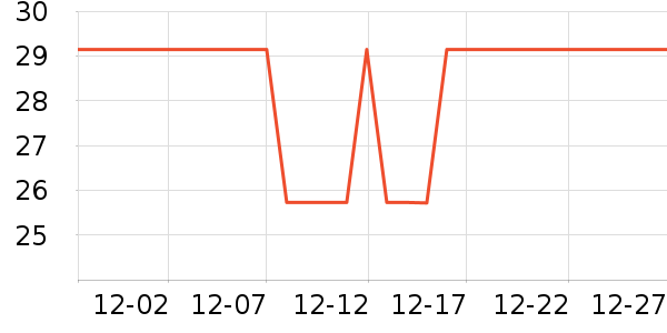 �������г���/�����ʷ�۸�